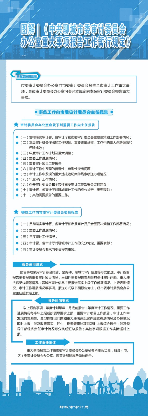 图解-中共聊城市委审计委员会办公室重大事项报告工作暂行规定-聊审委发〔2020〕2号.jpg