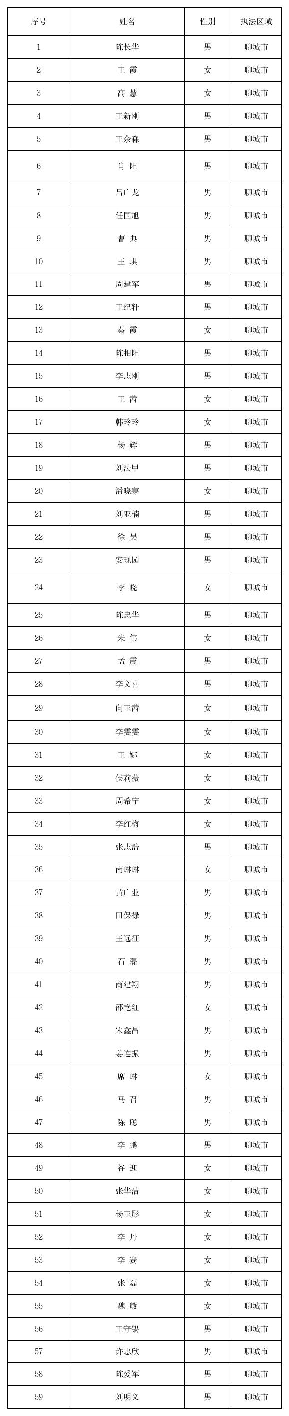 2026年市审计局执法人员名单_2026.jpg